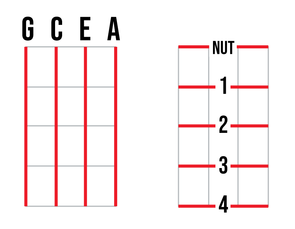 Ukulele Chords Library